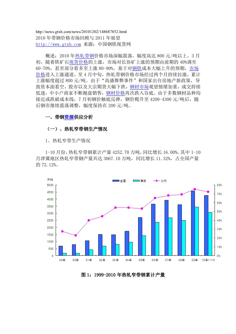 2010年带钢价格市场回顾与2011年展望