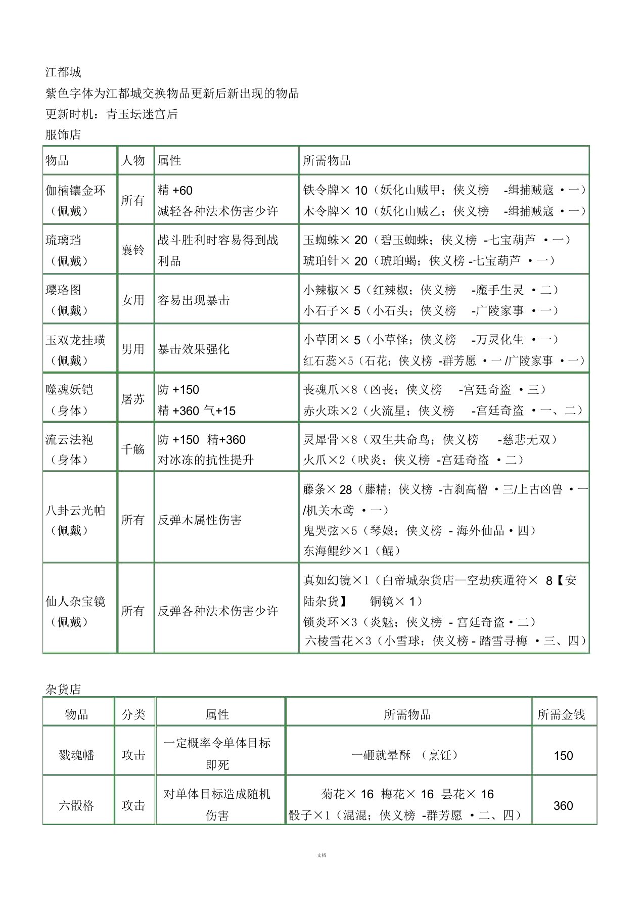 古剑奇谭装备交换清单及材料出处