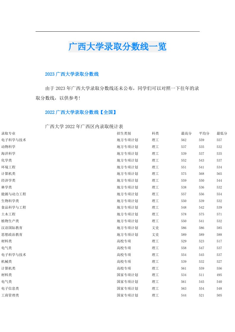 广西大学录取分数线一览