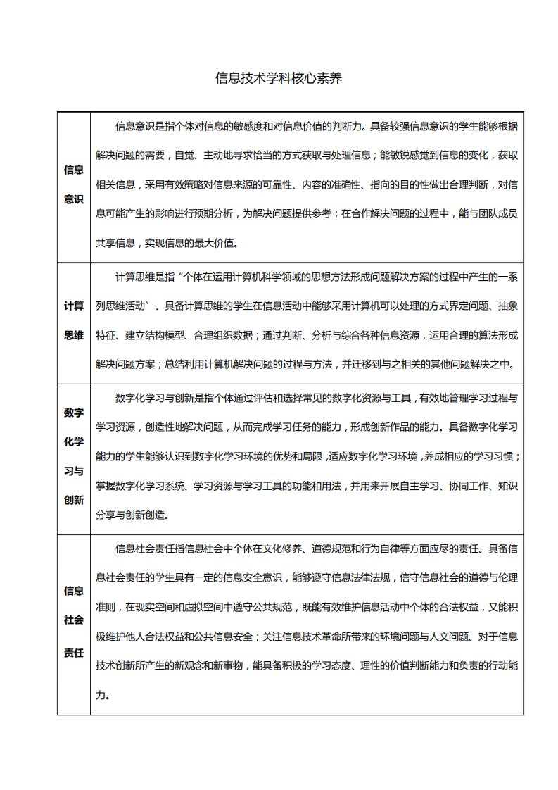 高中信息技术学科核心素养