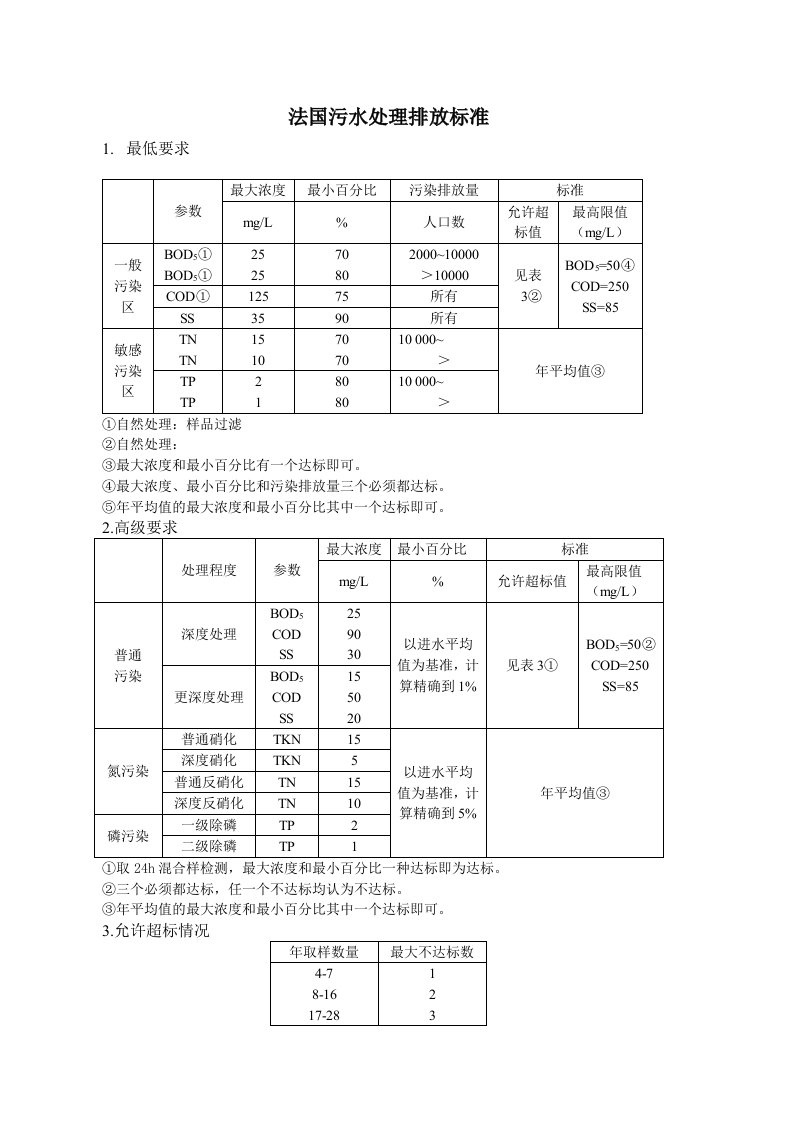 法国污水处理排放标准