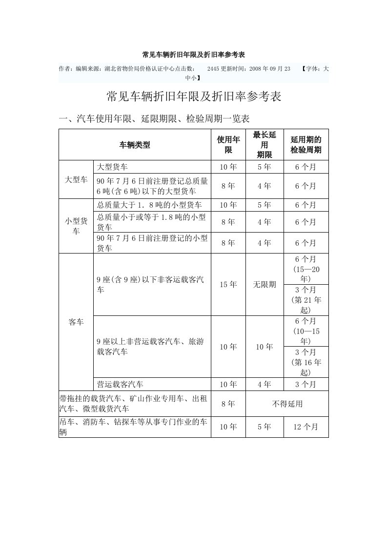 常见车辆折旧年限及折旧率参考表