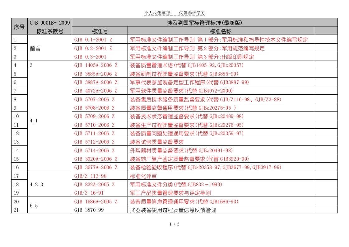 《GJBB标准条款与涉及到国军标管理工作标准对照表》