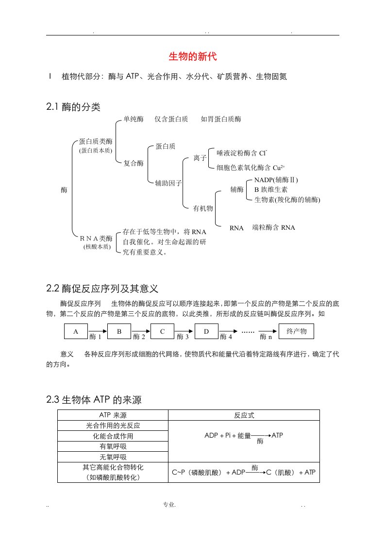 高中生物知识点生物竞赛知识总结