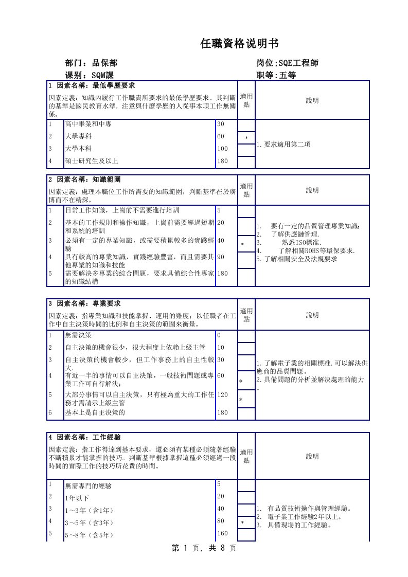 人事管理-SQE工程师任职资格说明书