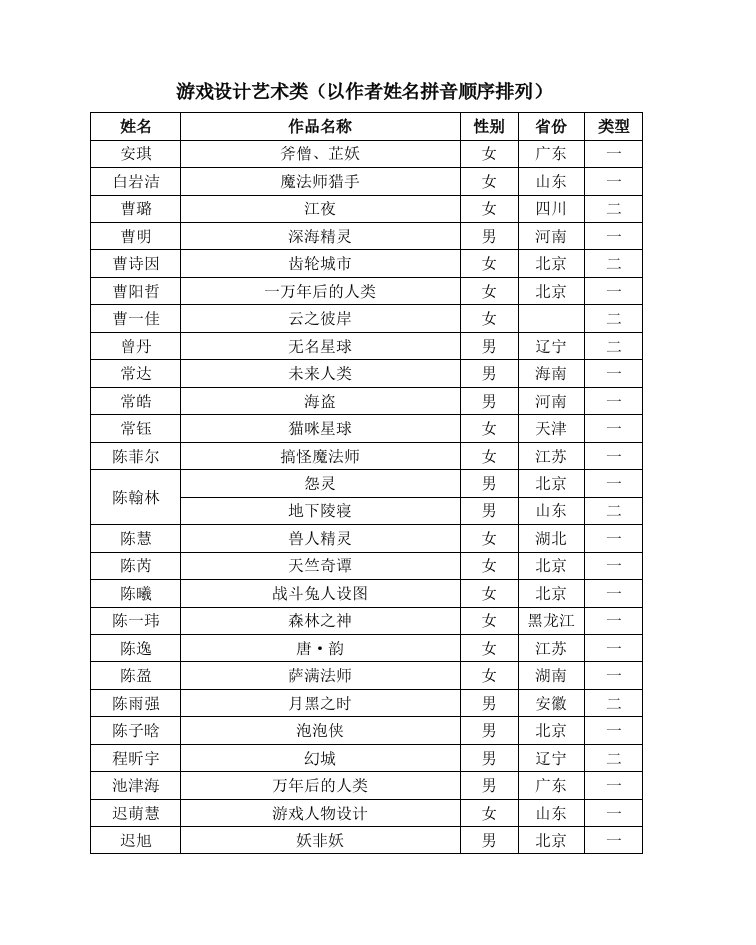 最新游戏设计艺术类以作者姓名拼音顺序排列终稿