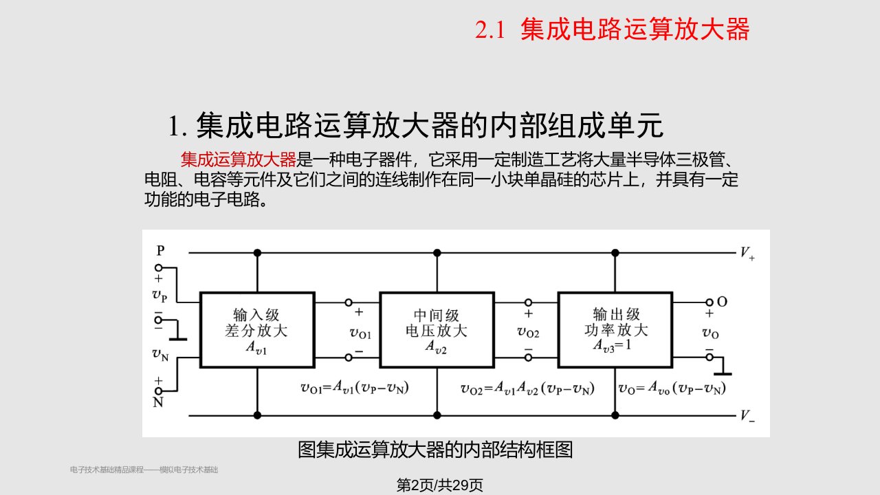 模电运放学习