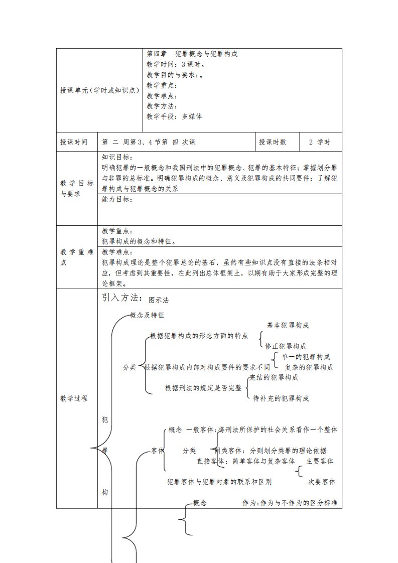 刑法学课程课件教案第四章