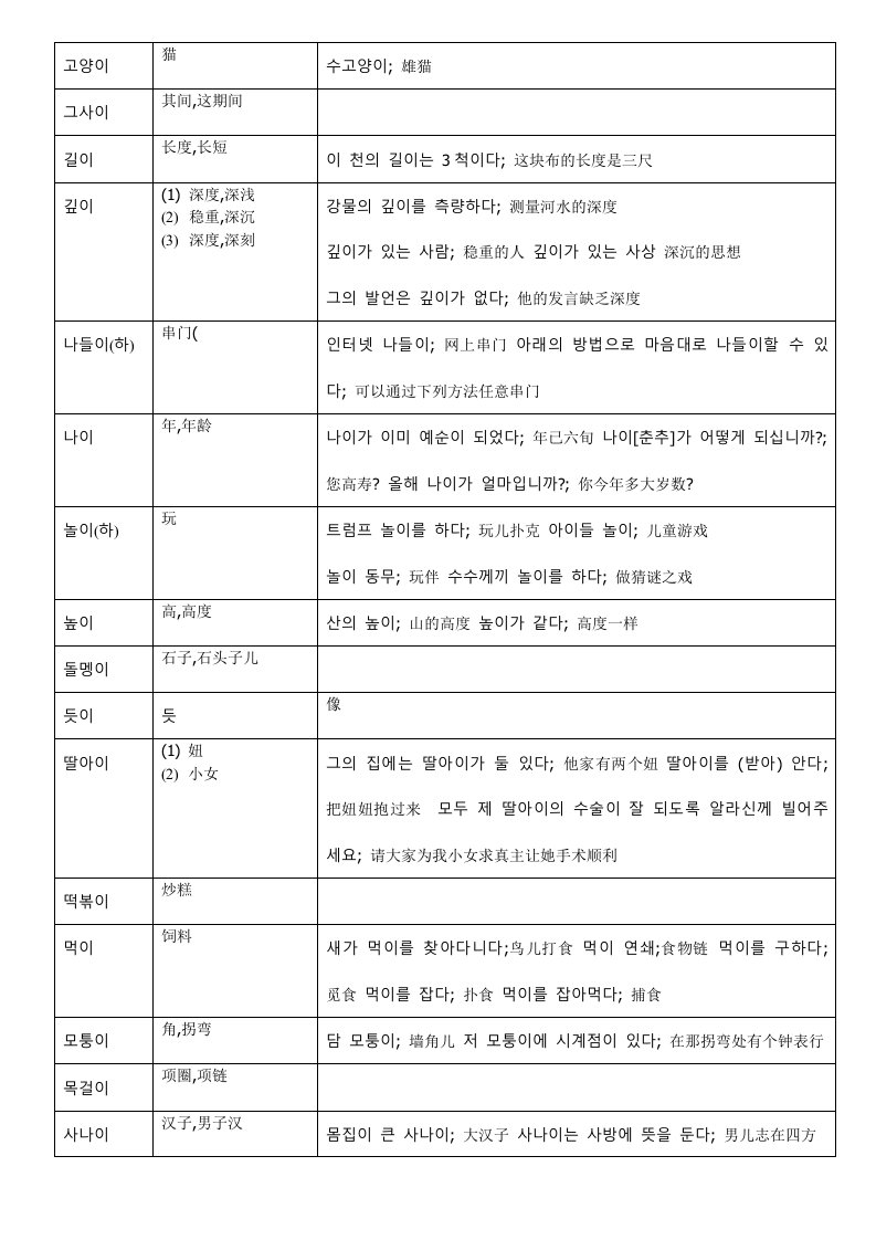 韩语常用单词——固有词