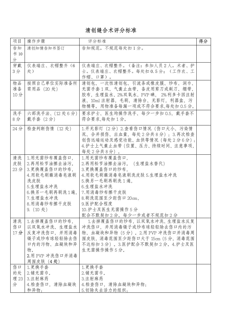 清创缝合术考评标准