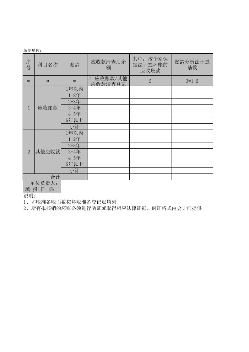 坏账准备清查明细表