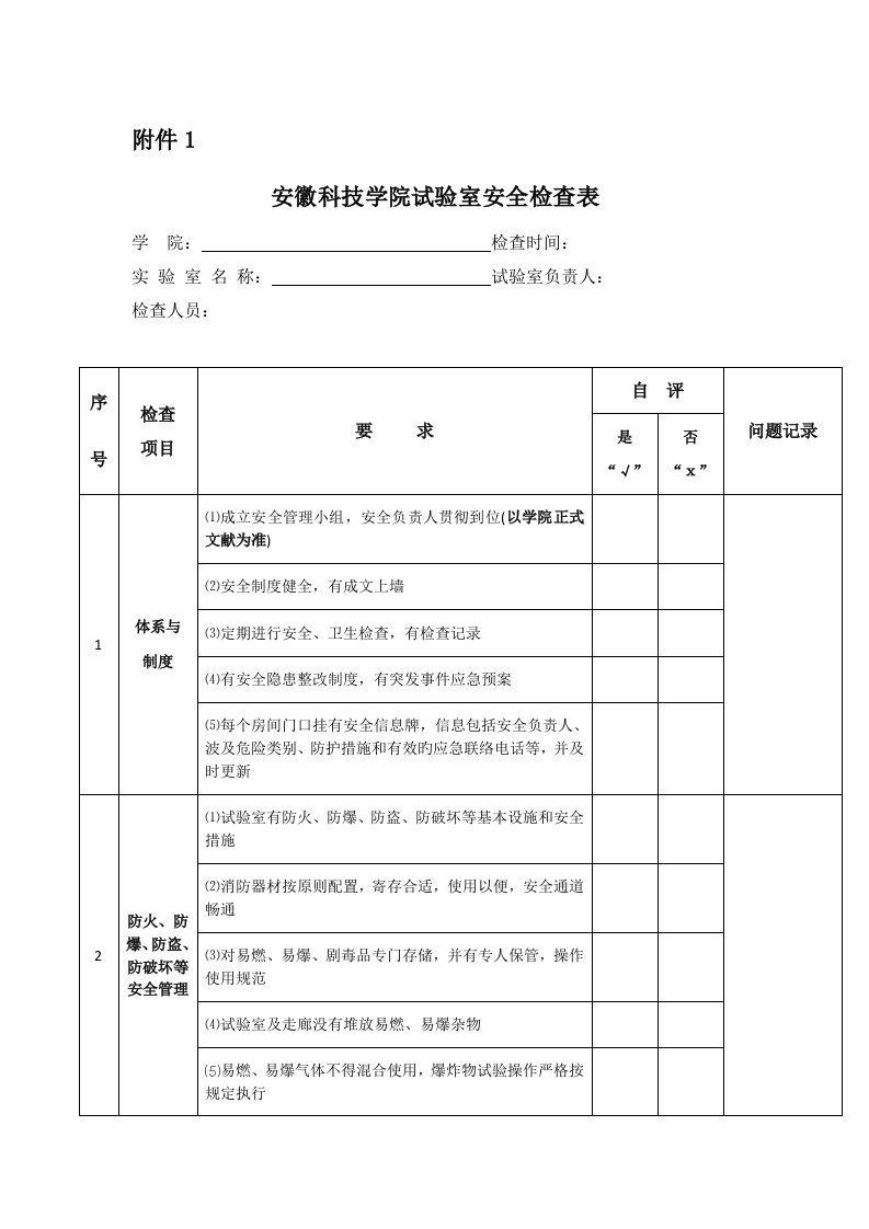 实验室安全检查表及隐患台账