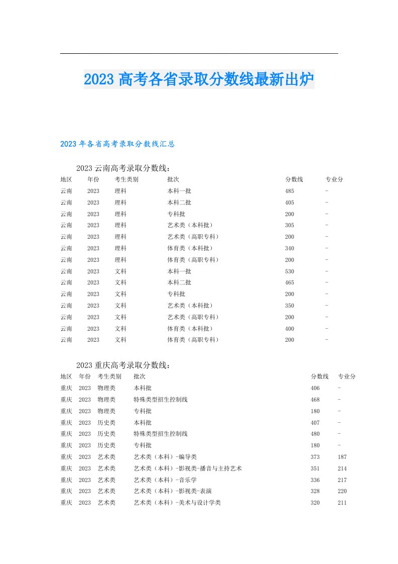 高考各省录取分数线最新出炉