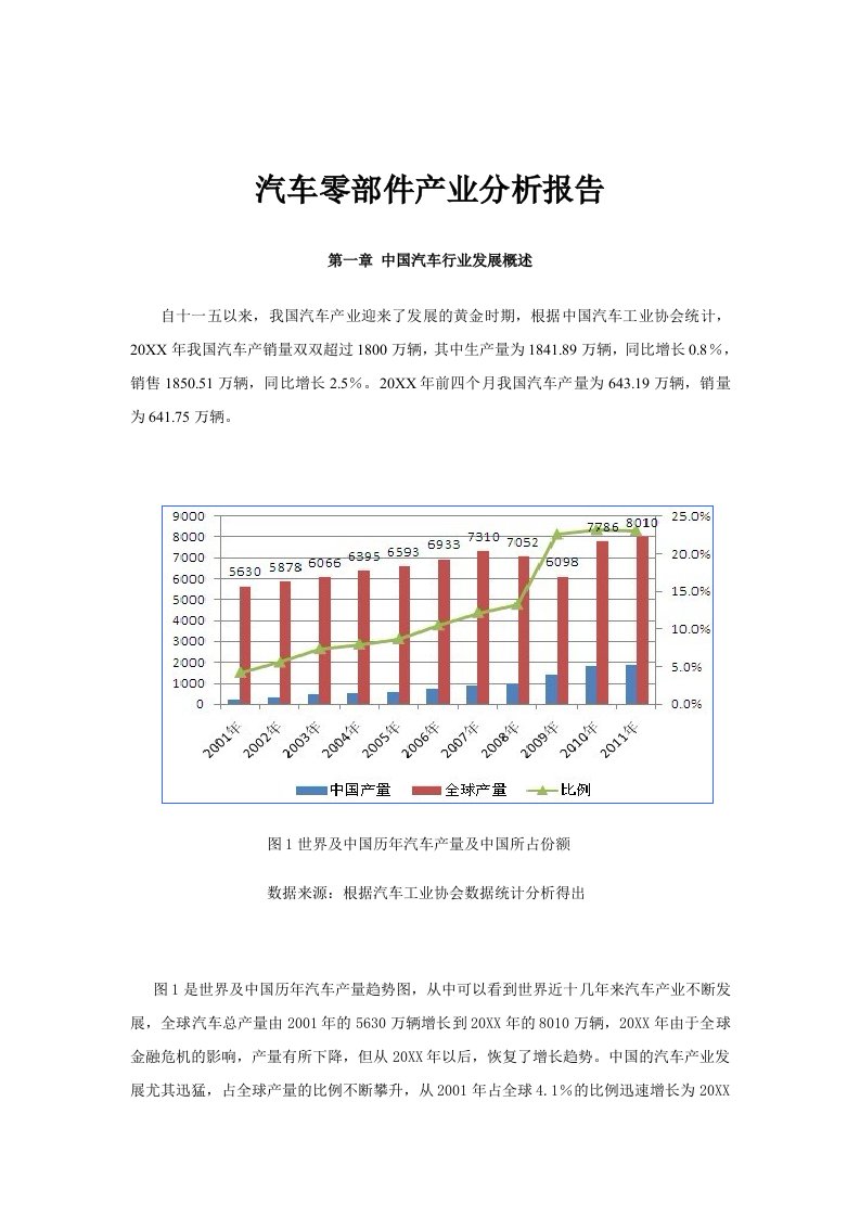 汽车行业-中国汽车零配件分析总汇