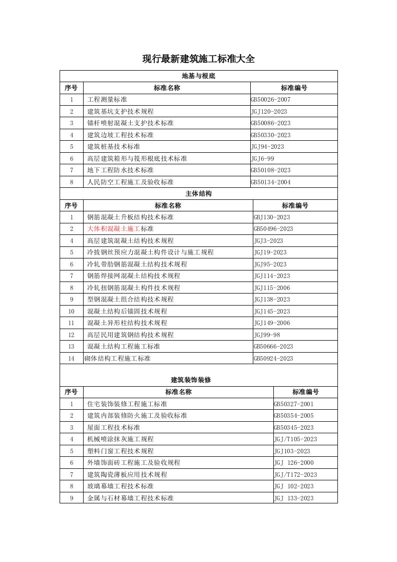 2023年现行建筑施工规范大全最新版