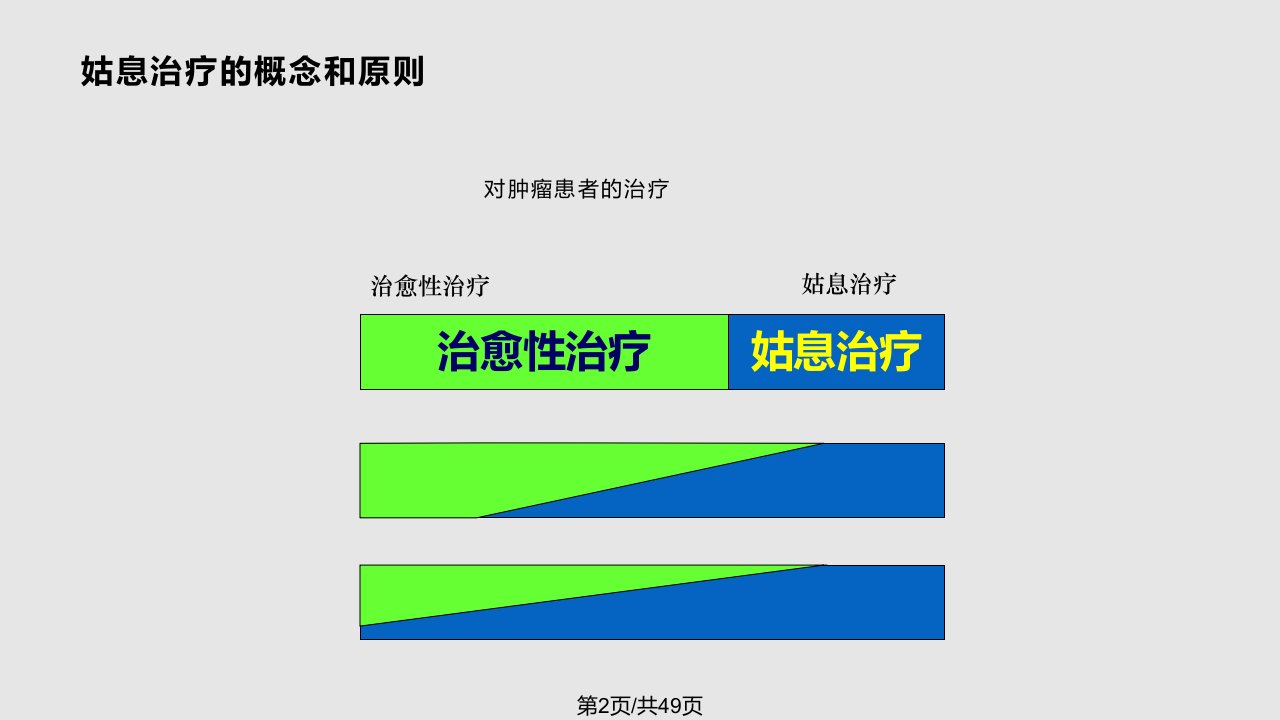 癌症姑息治疗