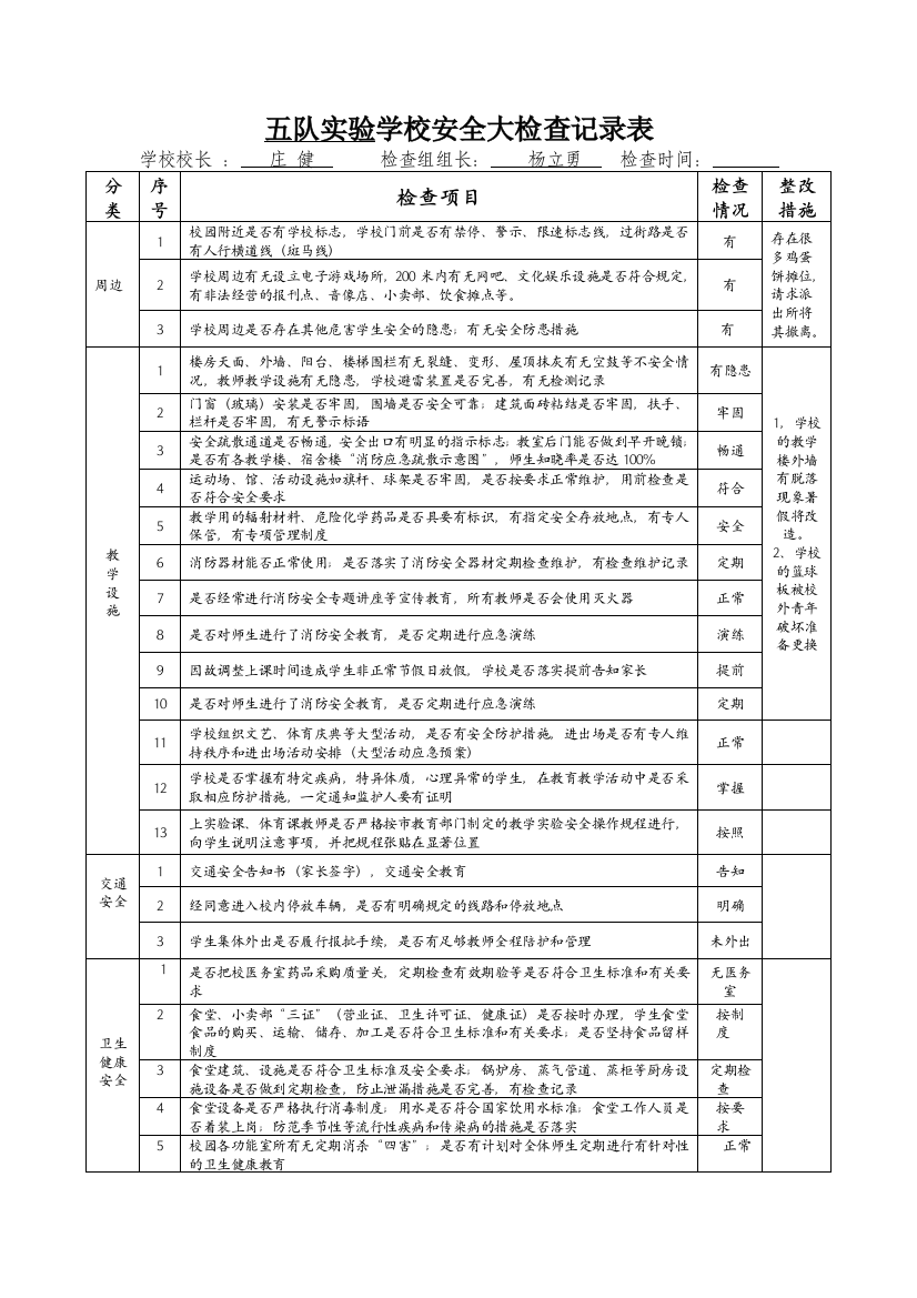 学校安全大检查记录表