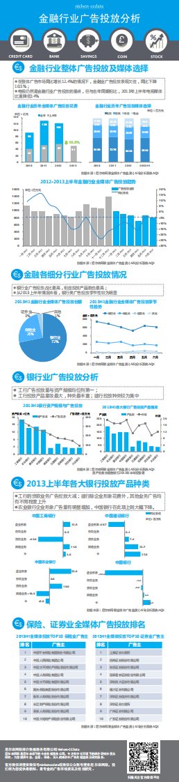 金融行业广告投放分析