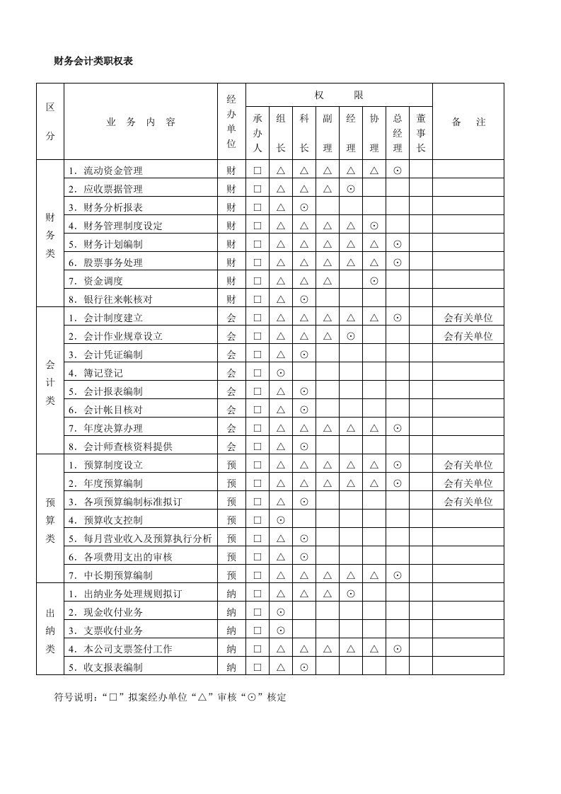 企业财务会计报表分析及会计表格