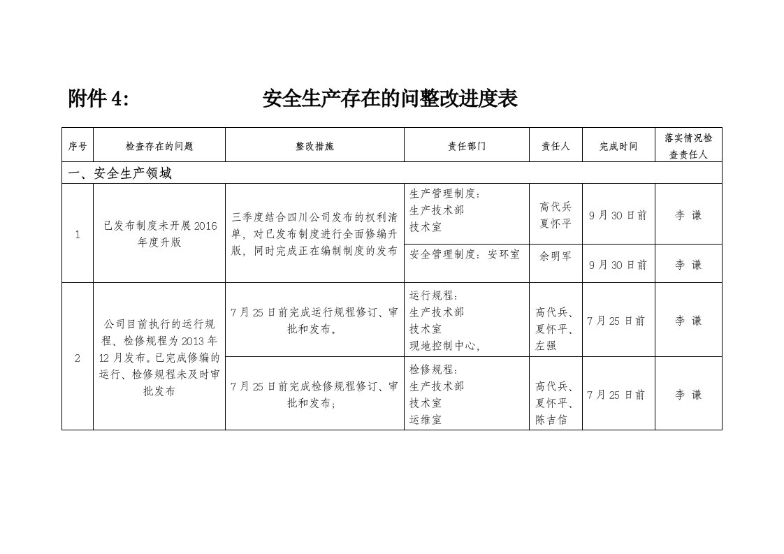 安全生产存在的问整改进度表