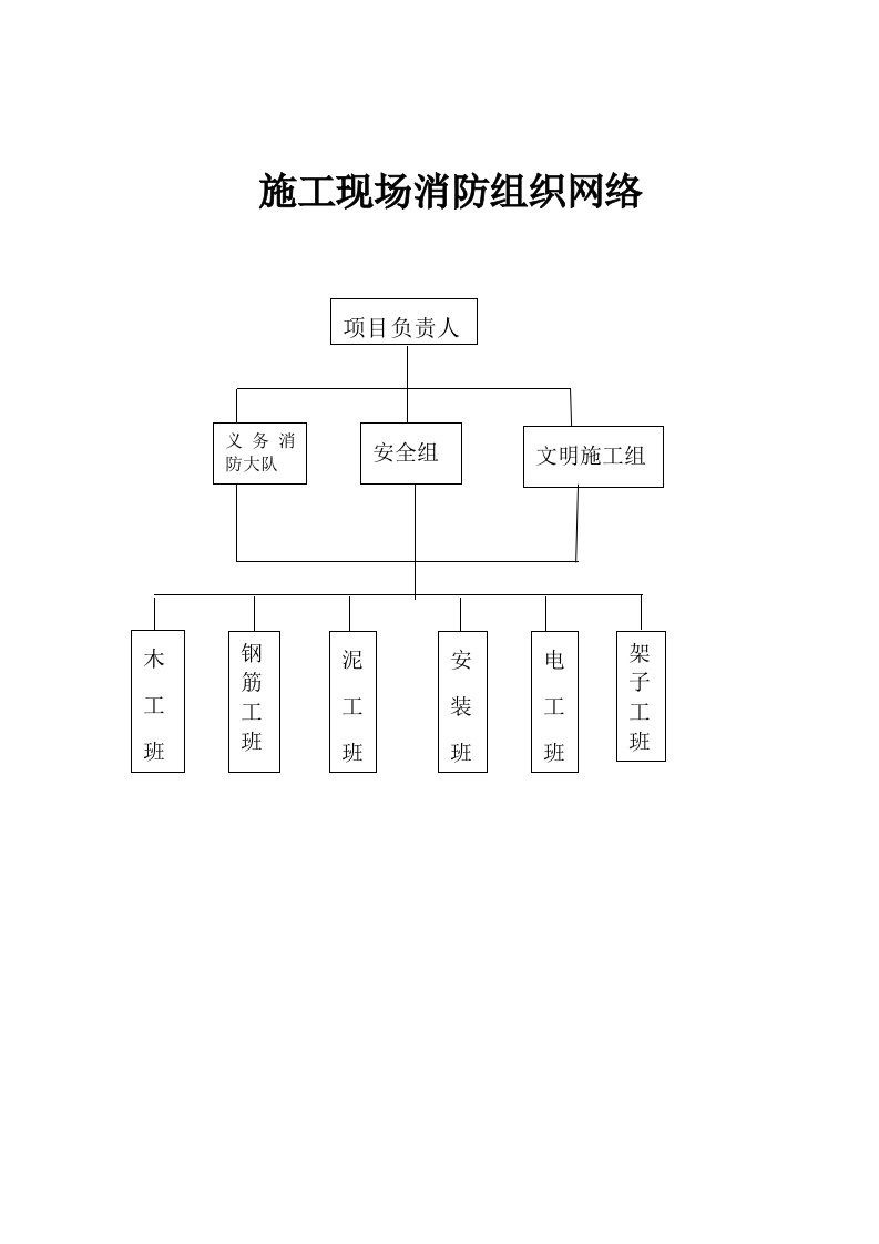 浪琴湾施工现场消防安全技术措施