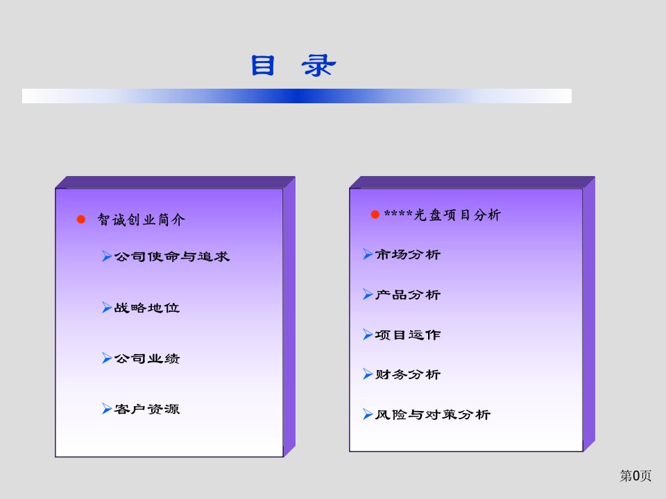 某教育公司商业计划书