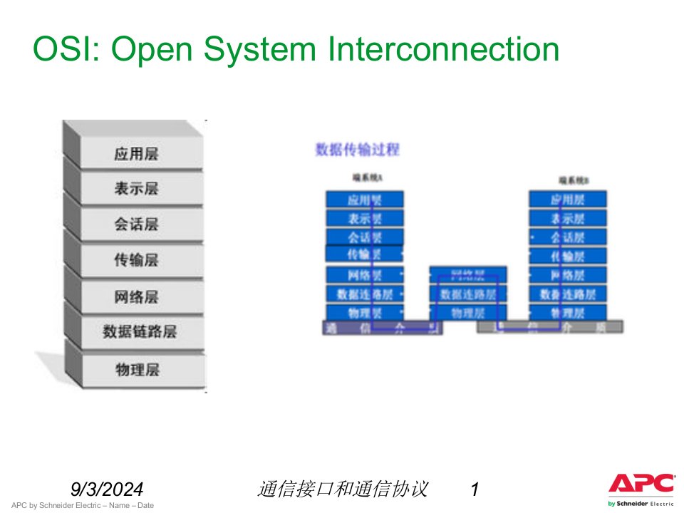 2021年度通信接口和通信协议讲义