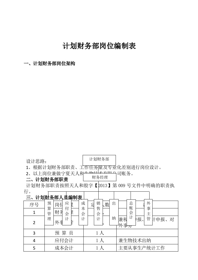 财务部定岗定编