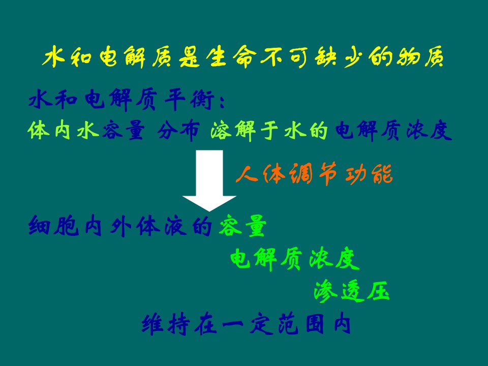 水电解质酸碱平衡紊乱课件