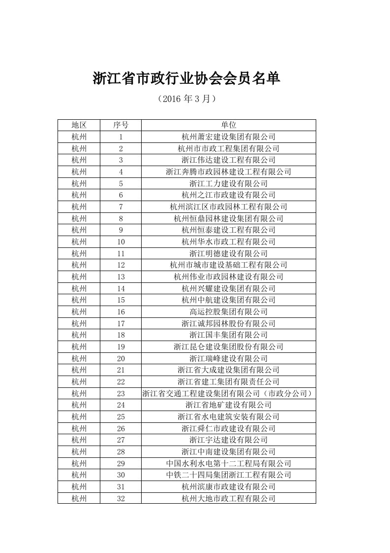 浙江省市政行业协会会员名单