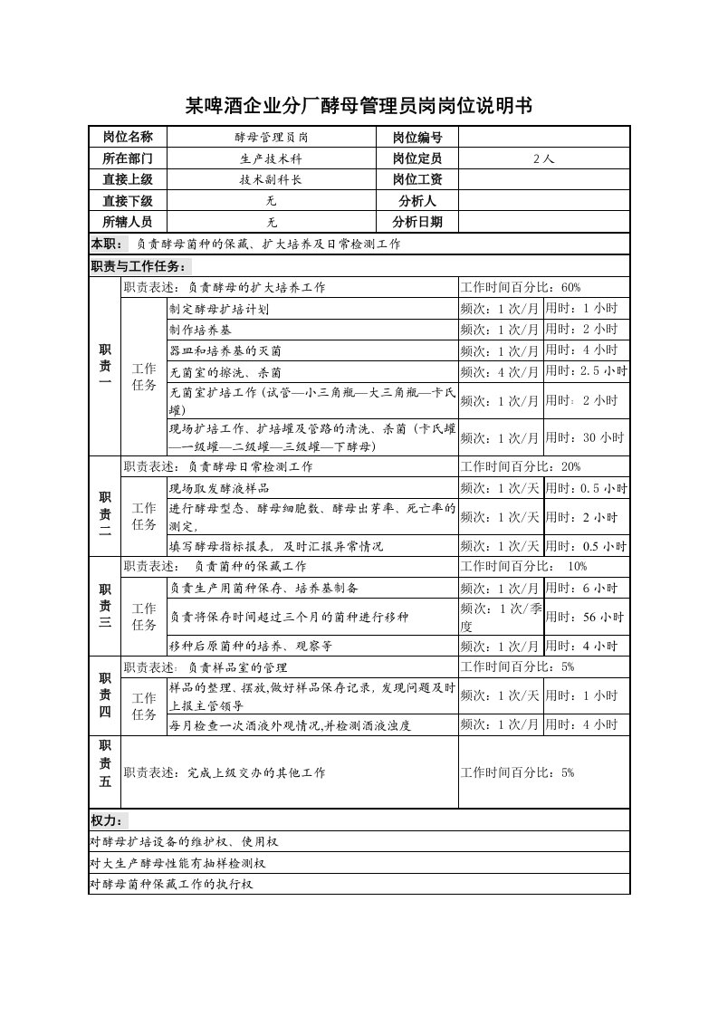 某啤酒企业分厂酵母管理员岗岗位说明书