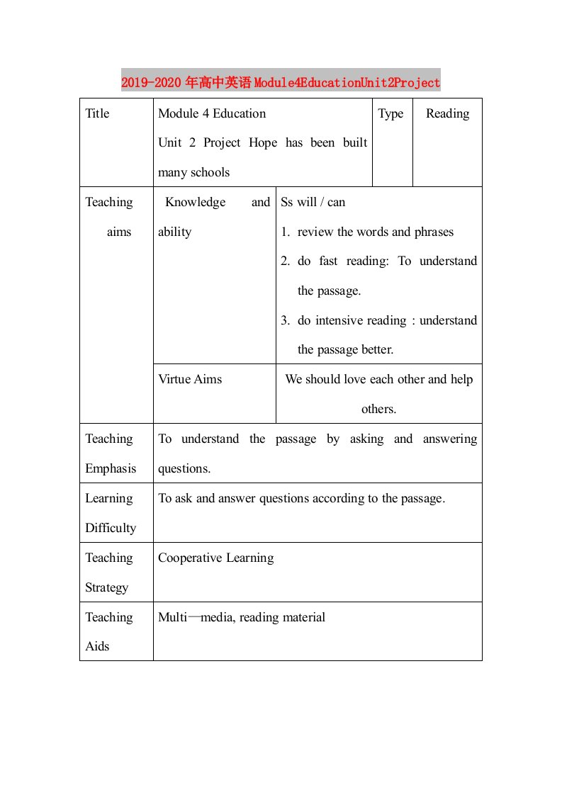 2019-2020年高中英语Module4EducationUnit2Project