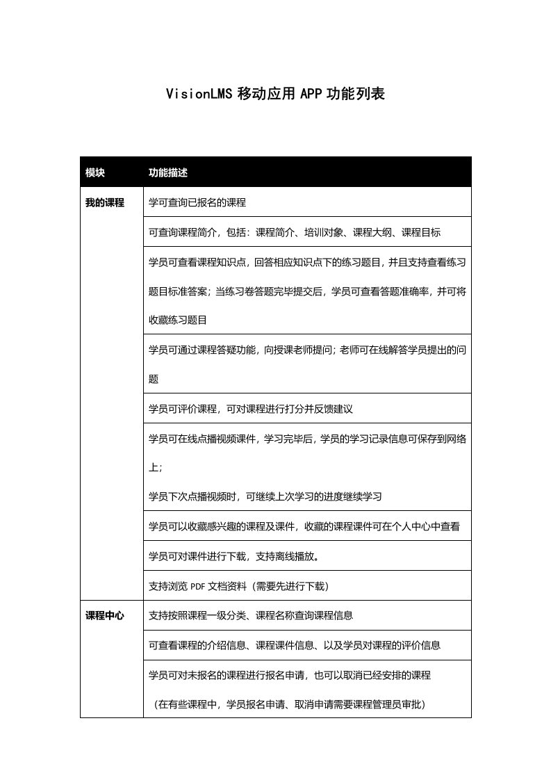 在线学习软件移动应用APP功能列表