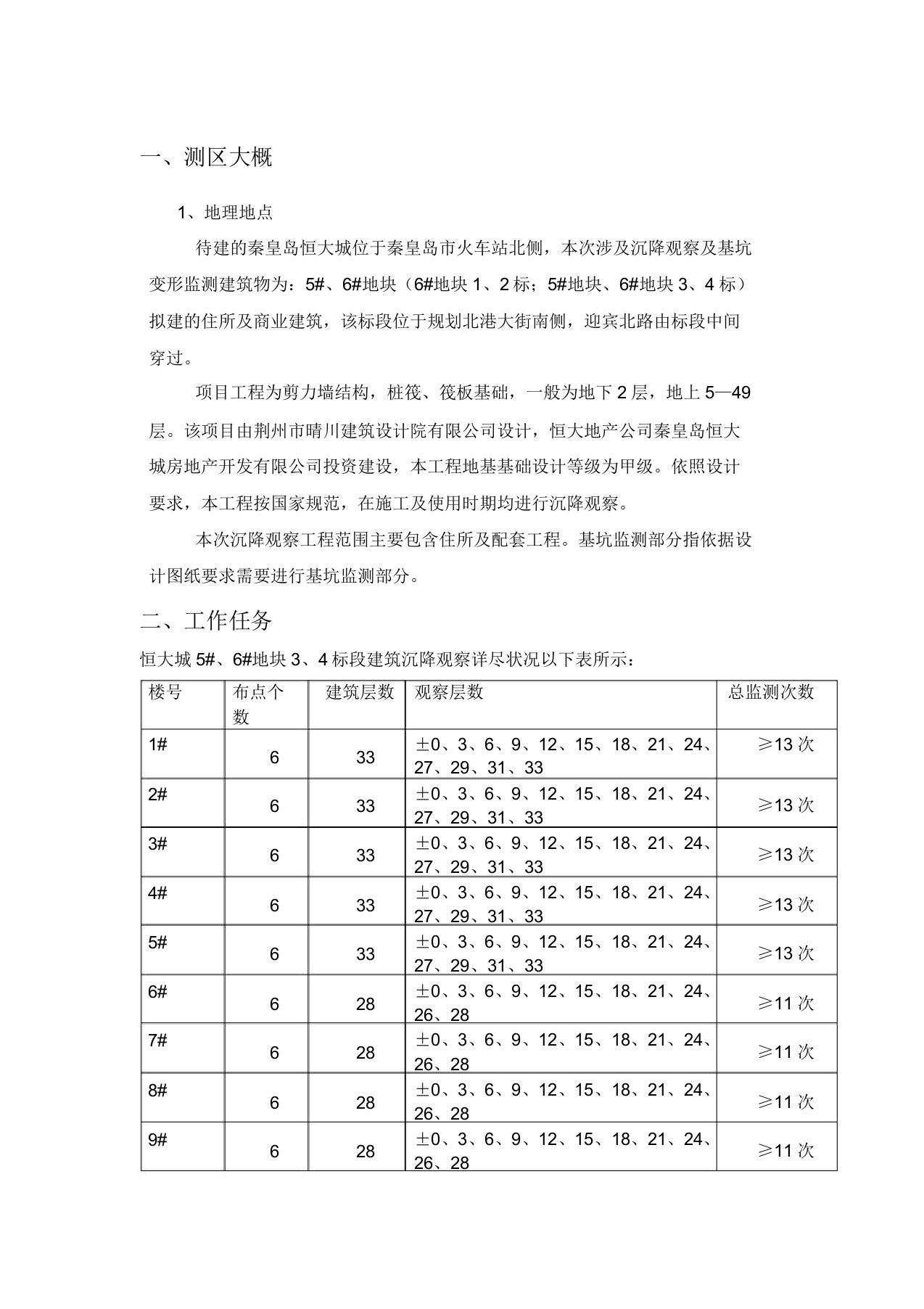 沉降观测及基坑变形监测方案