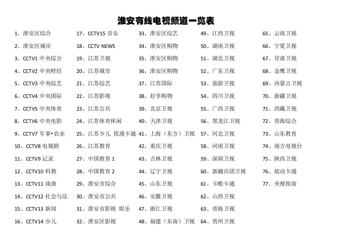 淮安有线电视频道一览表(13年无错版)