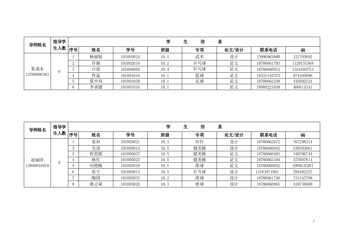 2014届毕业论文(设计)导师学生分配情况