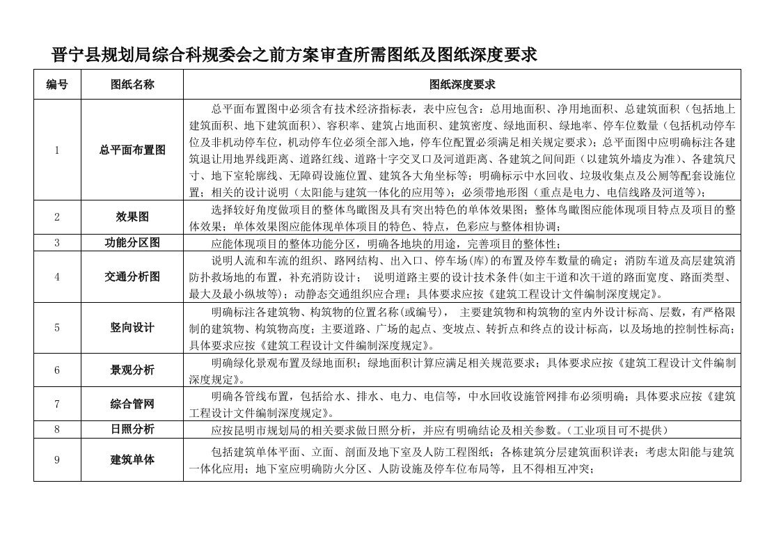 上规委会前方案审图要求