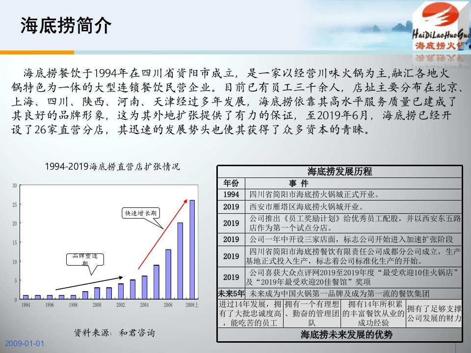 企业经营管理优秀实践案例海底捞的文化管理17页PPT课件