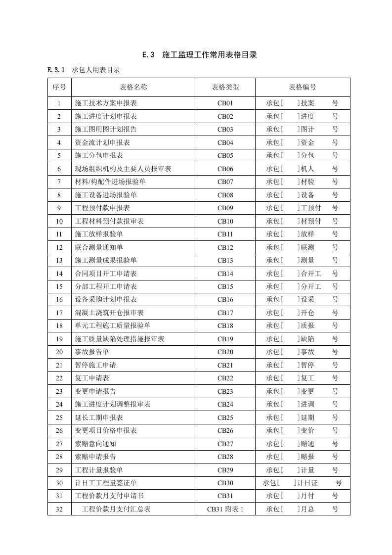 水利工程用表