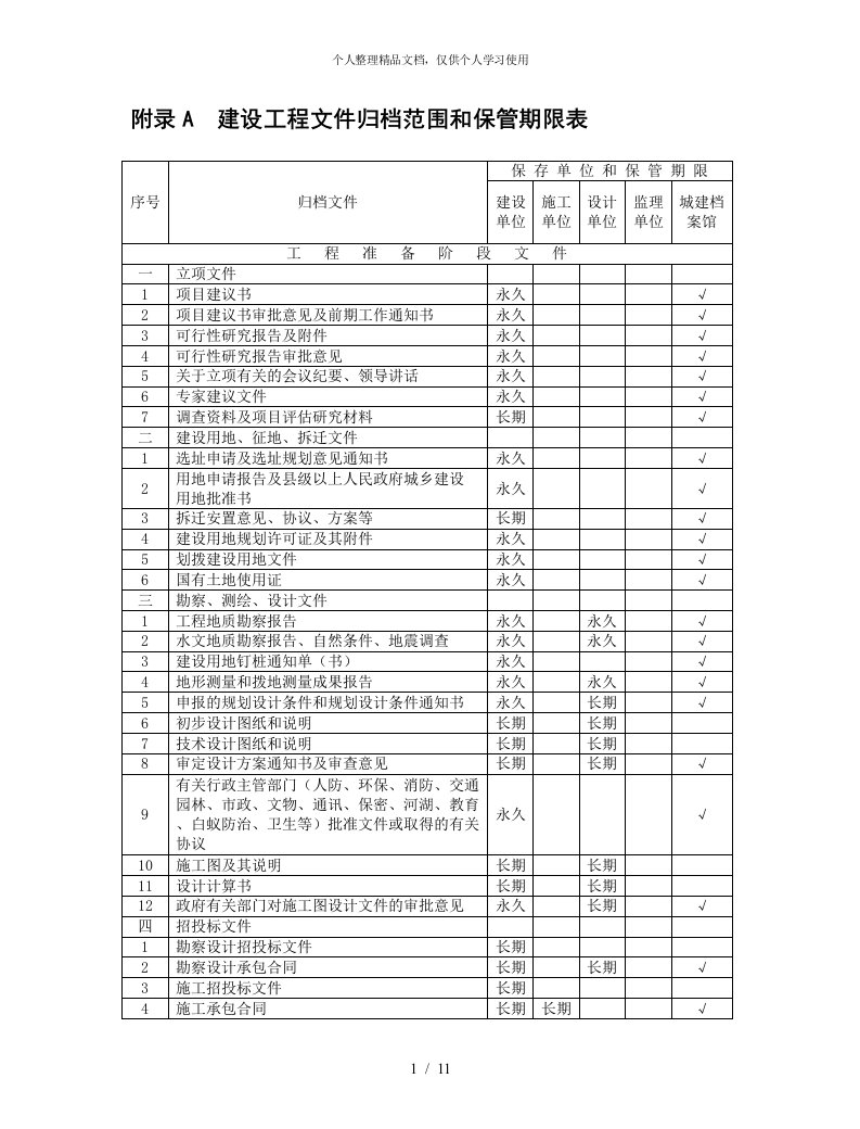 附录a建设工程文件归档范围和保管期限表