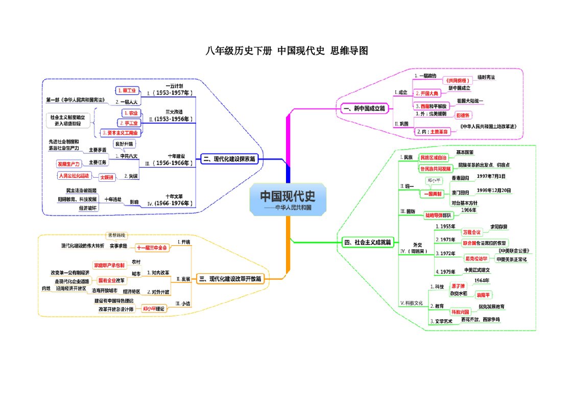 八年级下册思维导图