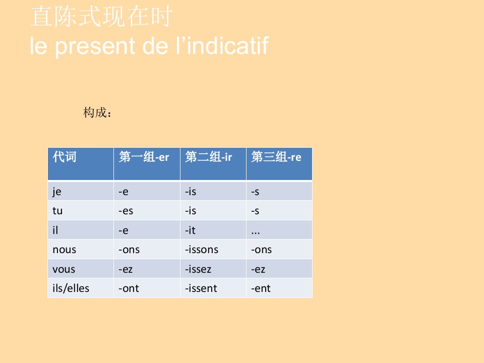 法语的时态和语态优质课件