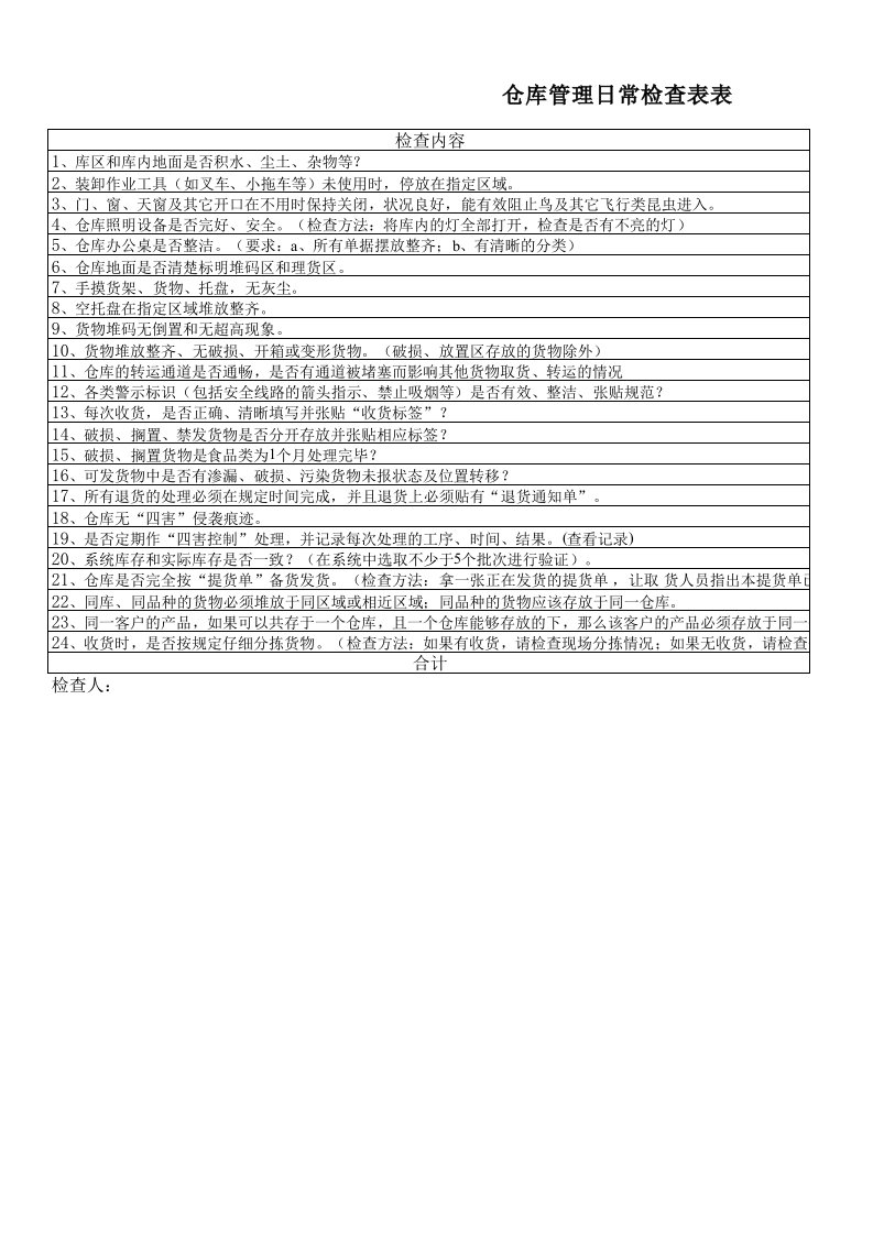 仓库管理日常检查表