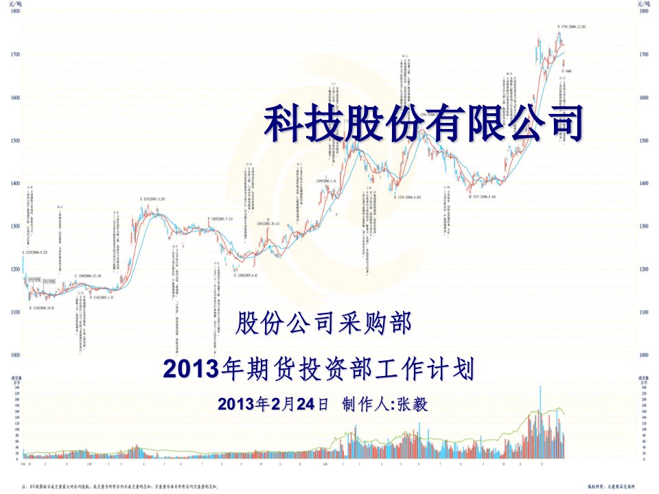 期货投资部组织架构.ppt(标准版)