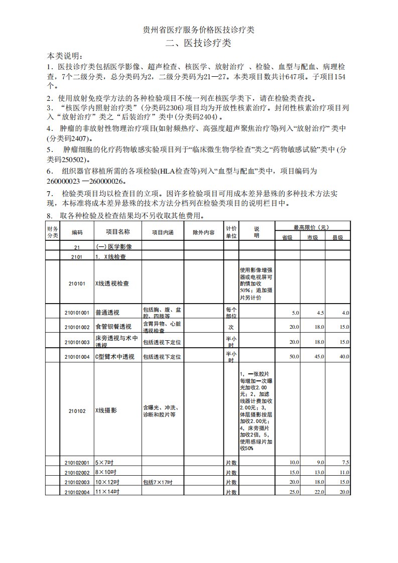 贵州医疗服务收费标准全版