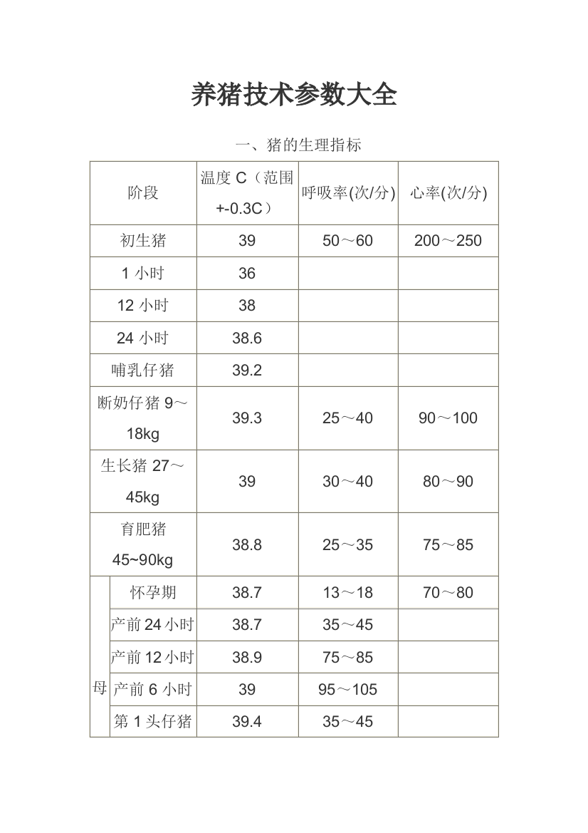 养猪技术参数大全