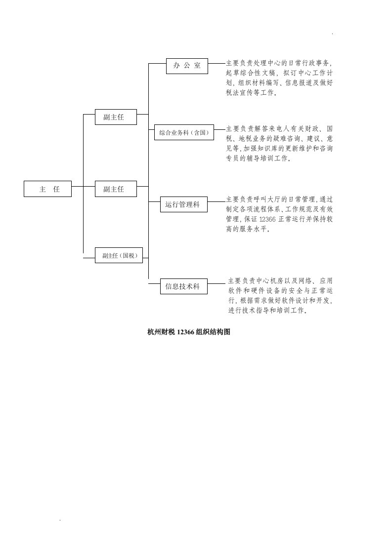 主要负责处理中心的日常行政事务,起草综合性文稿,拟订文件