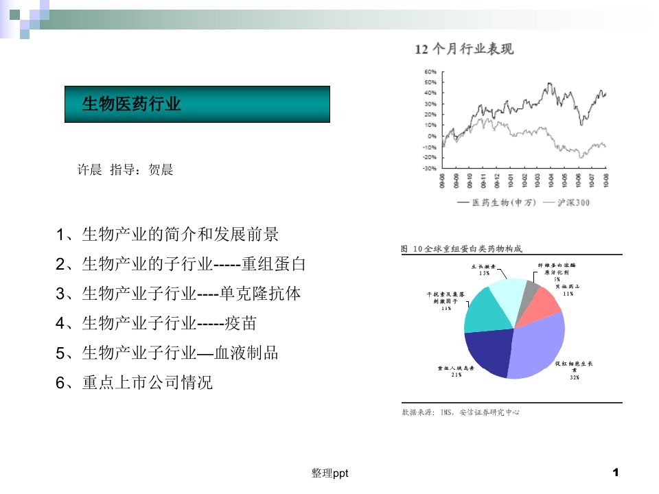 生物制药行业分析报告