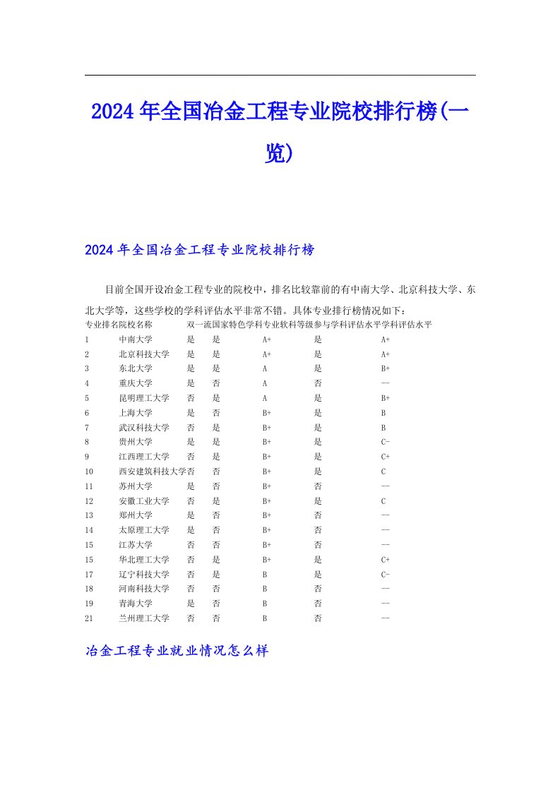 2024年全国冶金工程专业院校排行榜(一览)