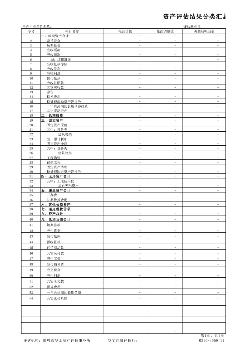 资产评估结果分类汇总表